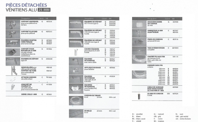 PIECES DETACHEES SV